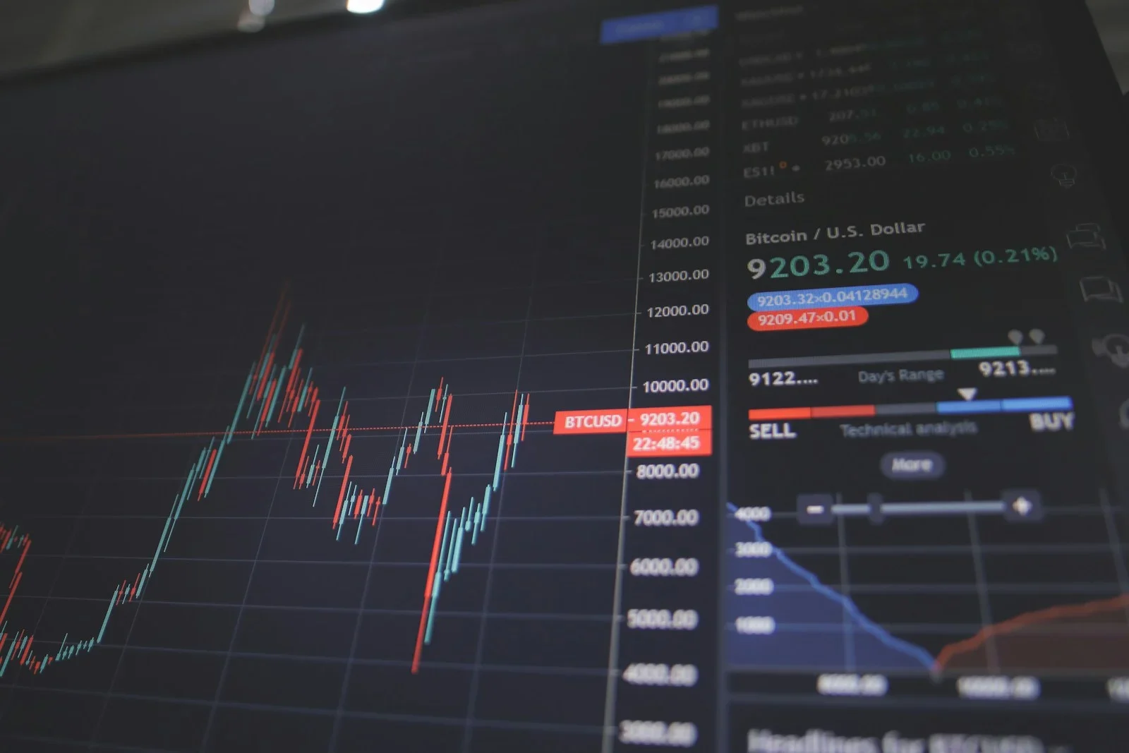 Ekranda görüntülenen kripto para fiyat grafiği