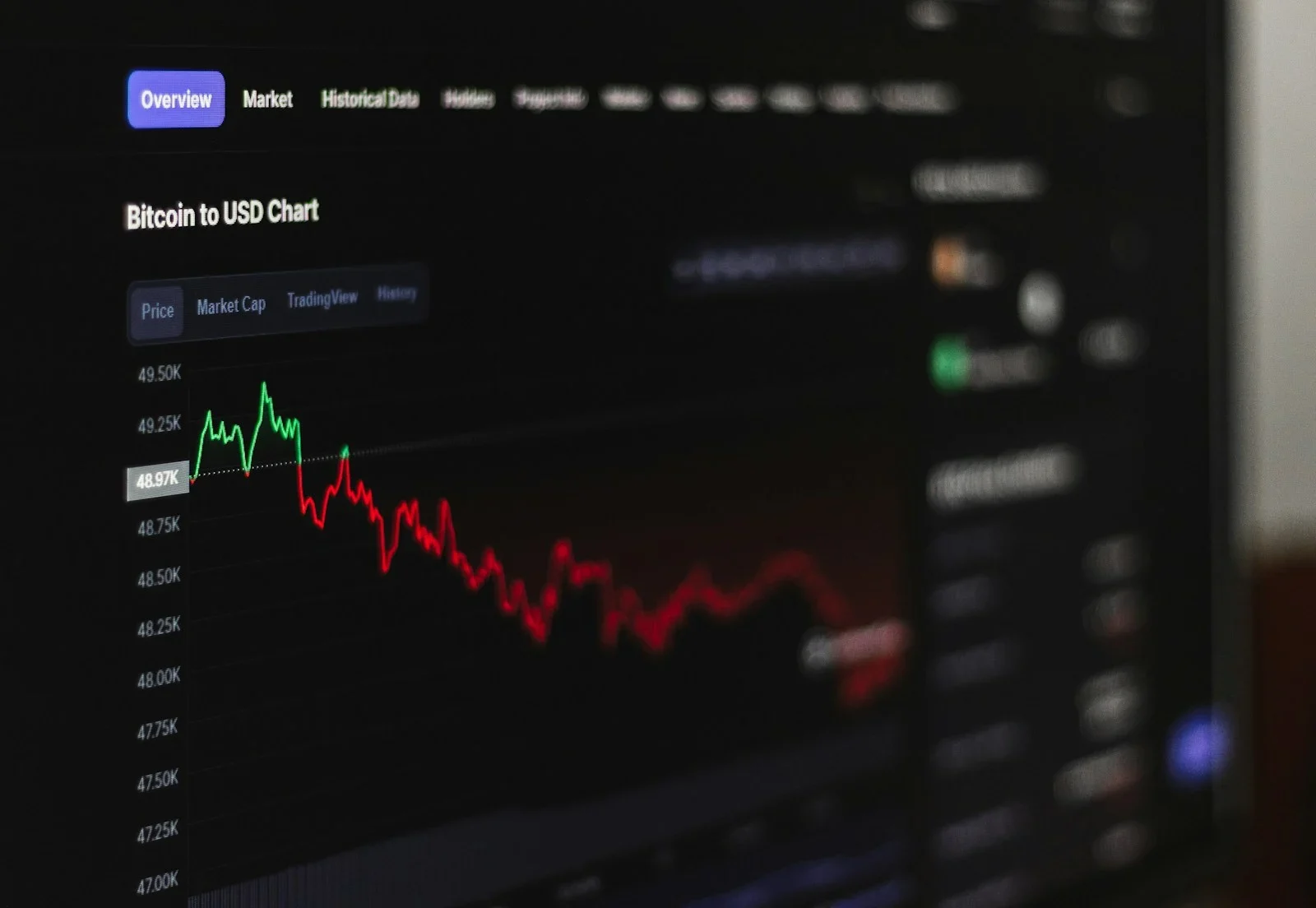 Demo Hesap Nedir? Gerçek Hesapla Farkları
